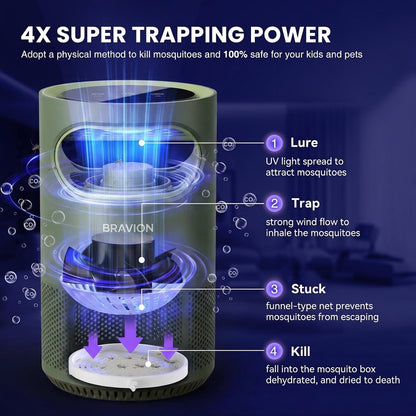 BiteBlock™ Mosquito Trap